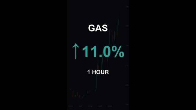 GAS is up 11.0% in 1 hour!⚡December 27, 2025 | #gas #coins #altcoins #crypto #cryptonews #shorts