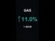 GAS is up 11.0% in 1 hour!⚡December 27, 2025 | #gas #coins #altcoins #crypto #cryptonews #shorts