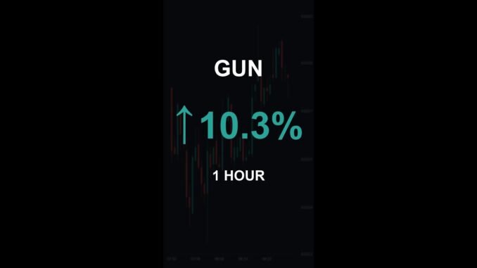 GUN is up 10.3% in 1 hour!⚡December 15, 2025 | #gun #coins #altcoins #crypto #cryptonews #shorts
