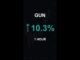 GUN is up 10.3% in 1 hour!⚡December 15, 2025 | #gun #coins #altcoins #crypto #cryptonews #shorts