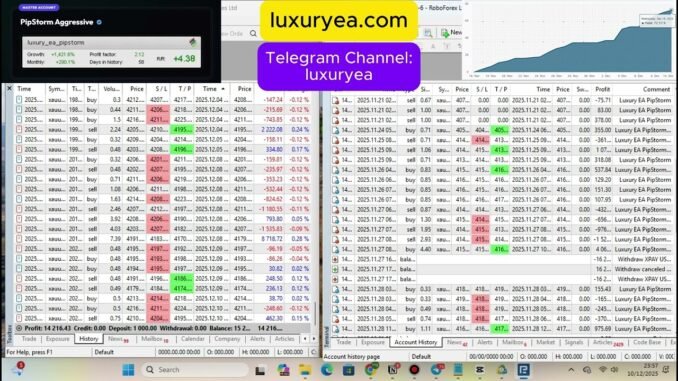 German Precision: The Best Automated Forex Trading Robot AI Software. Consistent 70%