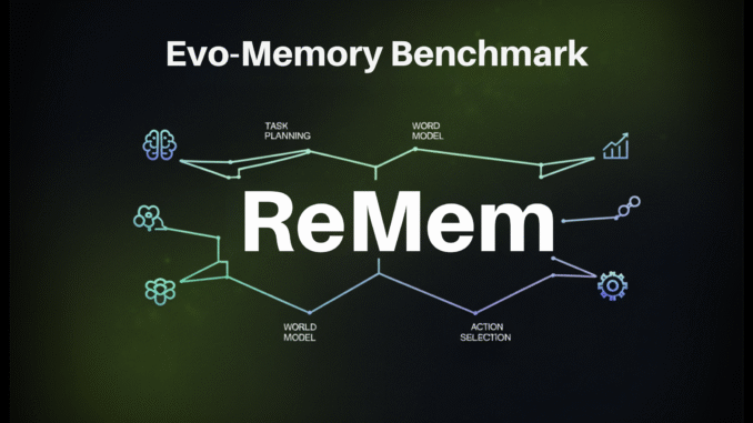 Google DeepMind Researchers Introduce Evo-Memory Benchmark and ReMem Framework for Experience Reuse in LLM Agents