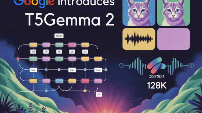 Google Introduces T5Gemma 2: Encoder Decoder Models with Multimodal Inputs Google Introduces T5Gemma 2: Encoder Decoder Models with Multimodal Inputs via SigLIP and 128K Context