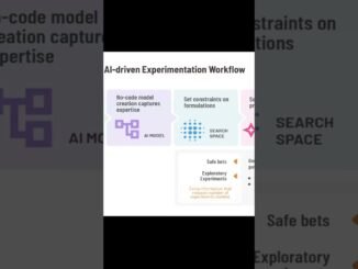 How ML guides formulation experiments #ai #ml #workflow