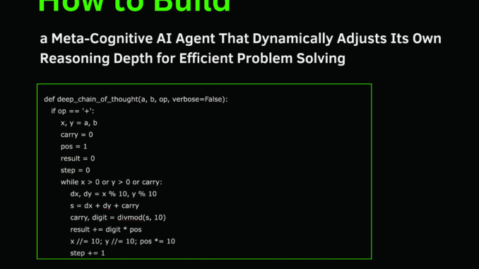 How to Build a Meta-Cognitive AI Agent That Dynamically Adjusts Its Own Reasoning Depth for Efficient Problem Solving