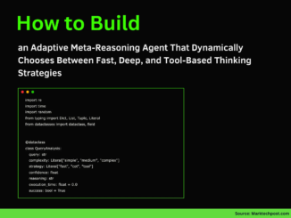 How to Build an Adaptive Meta-Reasoning Agent That Dynamically Chooses Between Fast, Deep, and Tool-Based Thinking Strategies