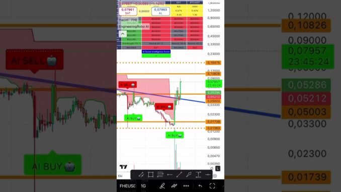 How to trade FHEUSDT crypto with AI? #crypto #trading #cryptocurrency