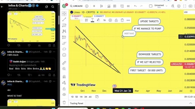 LINEA Prediction 27/DEC PanCakeSwap Coin Price News Today Crypto Technical Analysis Update Price Now