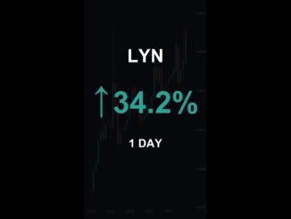 LYN is up 34.2% in 1 day!⚡December 09, 2025 | #lyn #coins #altcoins #crypto #cryptonews #shorts