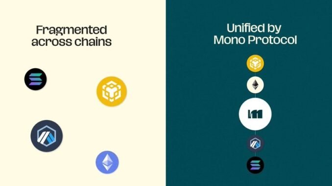 Mono Protocol presale updates: how blockchain usability and chain abstraction are redefining Web3 crypto presales