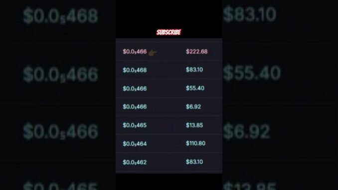 Mr.Rj013  launch meme coin on raydium launch meme coin on solana for meme coin trading for beginners