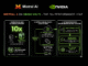 NVIDIA and Mistral AI Bring 10x Faster Inference for the Mistral 3 Family on GB200 NVL72 GPU Systems
