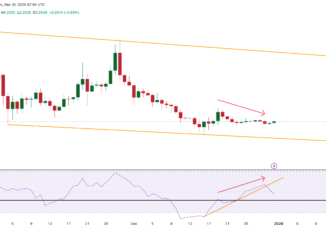 Dip Buyers Helped PI