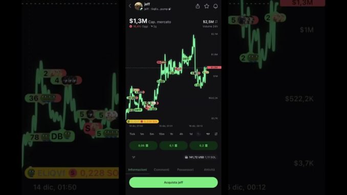 Pumpfun coin #trading #memecoin #memecrypto #crypto #trader