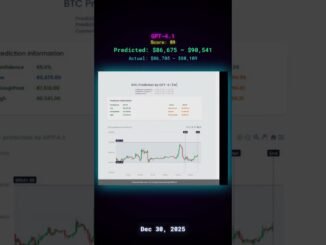 Quick AI Bitcoin Recap: How Did Yesterday's Predictions Hold Up? (Dec 29, 2025)