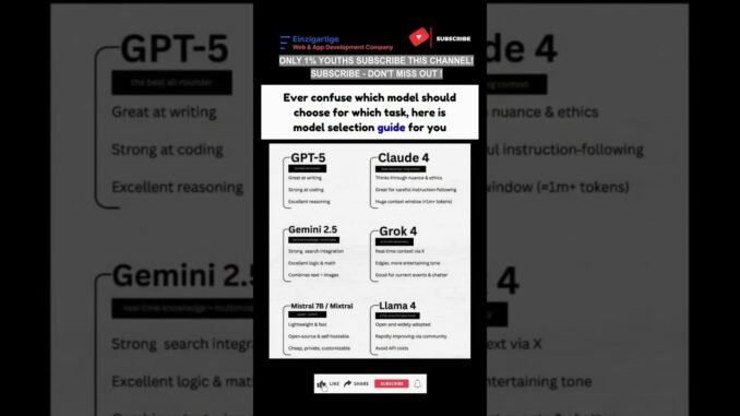 Subscribe 👍 Like ❤️ | Model Selection Guide for You as an AI Developer #shorts #viral #youtubeshorts