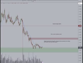 SUI price analysis