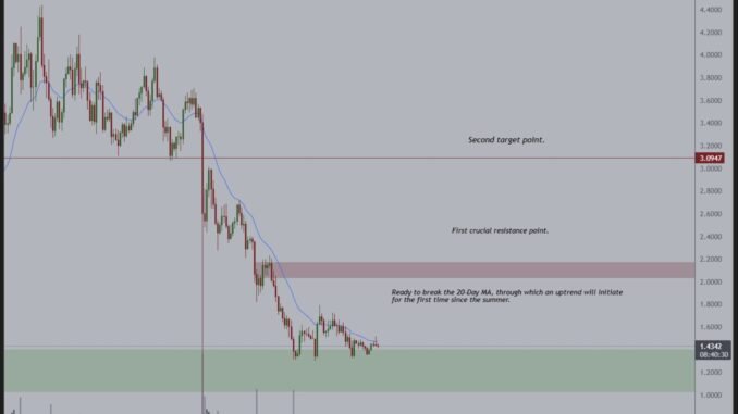SUI price analysis