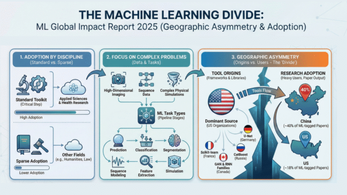 The Machine Learning Divide: Marktechpost’s Latest ML Global Impact Report Reveals Geographic Asymmetry Between ML Tool Origins and Research Adoption