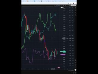 Today Price News of  #btcusd  - Technical Analysis Update 08/12/2025 #shorts