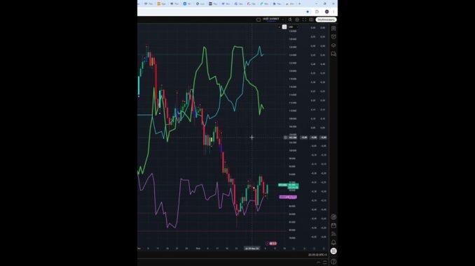Today Price News of  #btcusd  - Technical Analysis Update 08/12/2025 #shorts