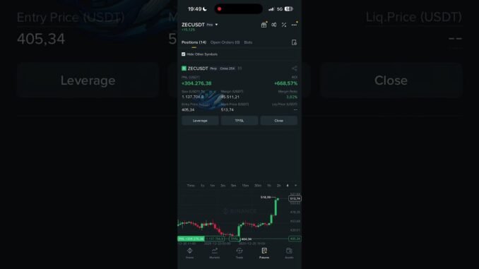 Today crypto market news update #bitcoin #Trading #btc #eth #futures