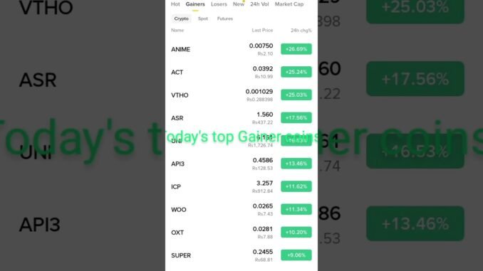 Today’s Crypto News 🔥 Bitcoin, Ethereum & Altcoins Update | Market Analysis(Dec 21, 2025)