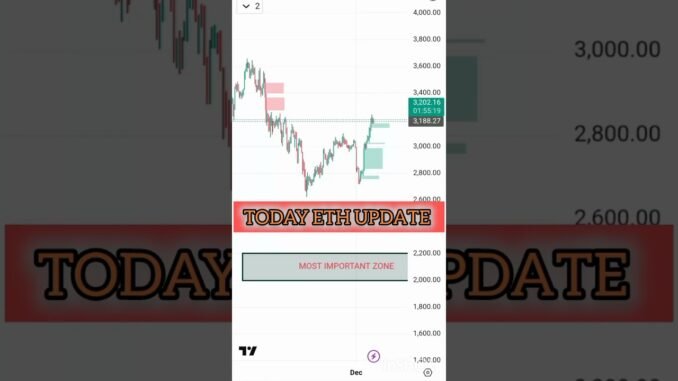 "📈 Today's ETHEREUM Update: What You Need to Know! #Ethereum #CryptoNews #Blockchain"