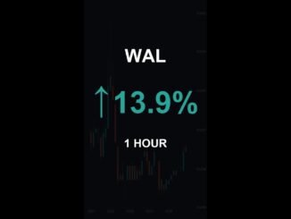 WAL is up 13.9% in 1 hour!⚡December 30, 2025 | #wal #coins #altcoins #crypto #cryptonews #shorts