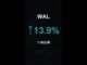 WAL is up 13.9% in 1 hour!⚡December 30, 2025 | #wal #coins #altcoins #crypto #cryptonews #shorts