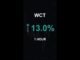 WCT is up 13.0% in 1 hour!⚡December 18, 2025 | #wct #coins #altcoins #crypto #cryptonews #shorts