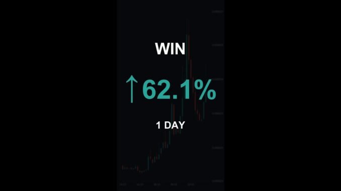 WIN is up 62.1% in 1 day!⚡December 07, 2025 | #win #coins #altcoins #crypto #cryptonews #shorts
