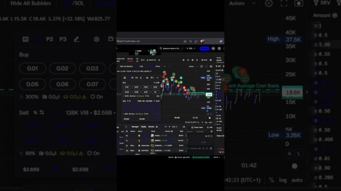 We Cook today 🔥 #memecoin #trading #memecrypto #pumpfun #solana #cryptocurrency