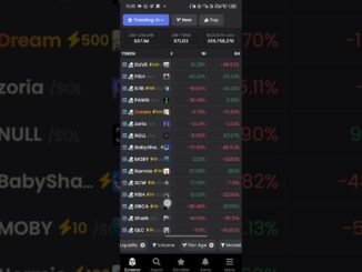 Yanda zaka saka filter ka Sami token. Na Day trading, Swing trading da Kuma holding A dex screener
