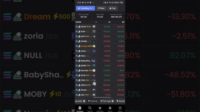 Yanda zaka saka filter ka Sami token. Na Day trading, Swing trading da Kuma holding A dex screener