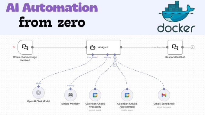 n8n Explained for Beginners: Build Your First AI Automation from Scratch