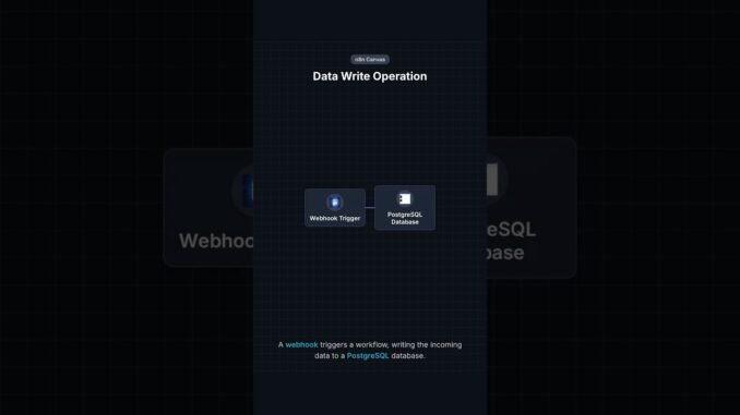 n8n Tutorial for Beginners | How to Build AI Automations for FREE