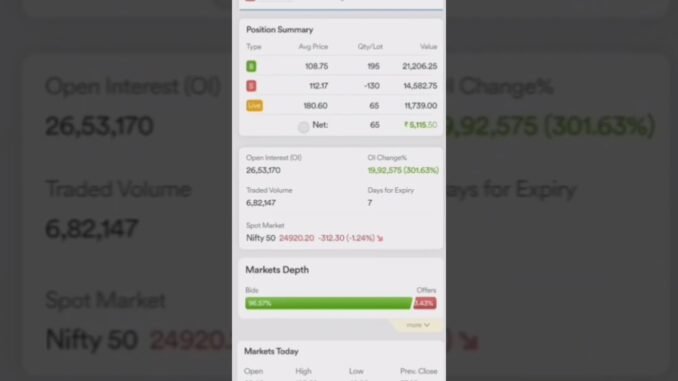 21 January crazy move 5k #tradingmindset #tradingjourney #beginners #nifty50 #bitcoin #newstrategy