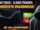 3000 Trades in 60 Tagen! Diese AI Trading Bot Ergebnisse sind irre
