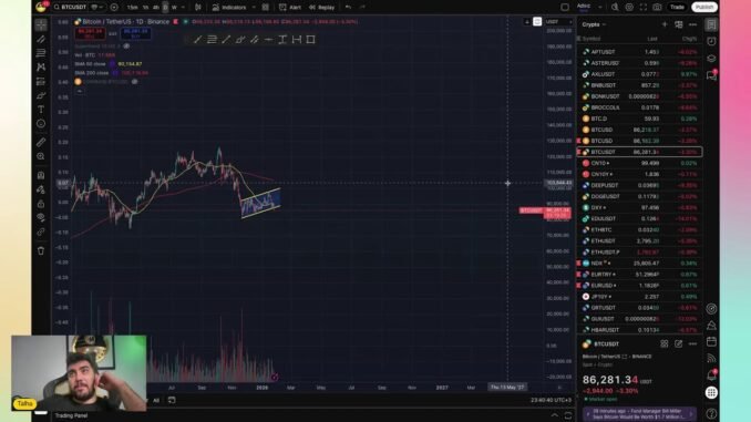 ACİL YAYIN BİTCOİN DÜŞÜYOR SON DAKİKA CANLI ANALİZ