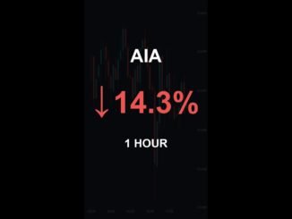 AIA is down 14.3% in 1 hour!⚡January 31, 2026 | #aia #coins #altcoins #crypto #cryptonews #shorts