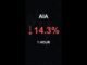 AIA is down 14.3% in 1 hour!⚡January 31, 2026 | #aia #coins #altcoins #crypto #cryptonews #shorts