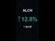 ALCH is up 12.8% in 1 hour!⚡January 07, 2026 | #alch #coins #altcoins #crypto #cryptonews #shorts