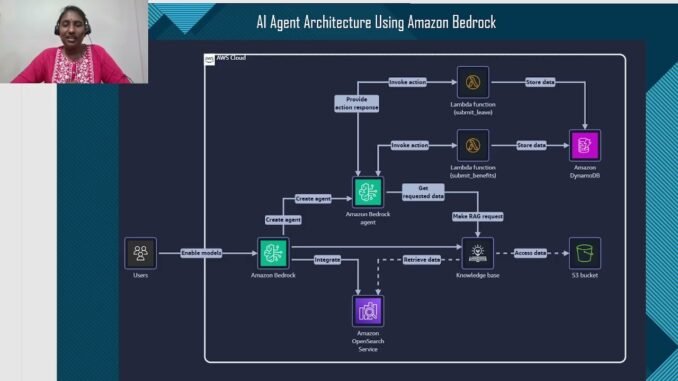 Amazon Bedrock AI Agent Architecture for Beginners