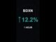 BDXN is up 12.2% in 1 hour!⚡January 04, 2026 | #bdxn #coins #altcoins #crypto #cryptonews #shorts