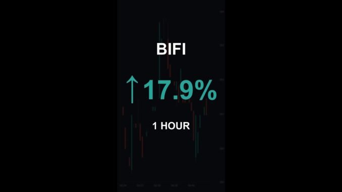 BIFI is up 17.9% in 1 hour!⚡January 18, 2026 | #bifi #coins #altcoins #crypto #cryptonews #shorts