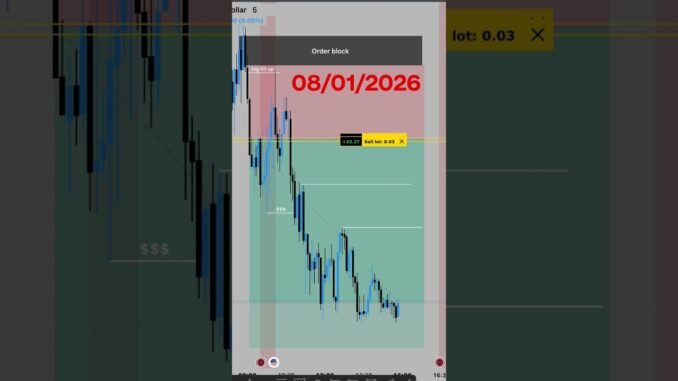 BITCOIN LIVE TRADE 🚀 #trading #stockmarket #forex #trader #money #cryptocurrency