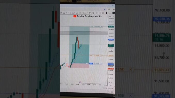 BTC Live Trading | Crypto Live Trading | My Trading Setup #shortsvideo #youtubeshorts #cryptolive