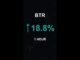 BTR is up 18.8% in 1 hour!⚡January 26, 2026 | #btr #coins #altcoins #crypto #cryptonews #shorts