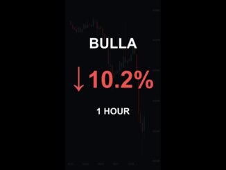 BULLA is down 10.2% in 1 hour!⚡January 29, 2026 | #bulla #coins #altcoins #crypto #shorts